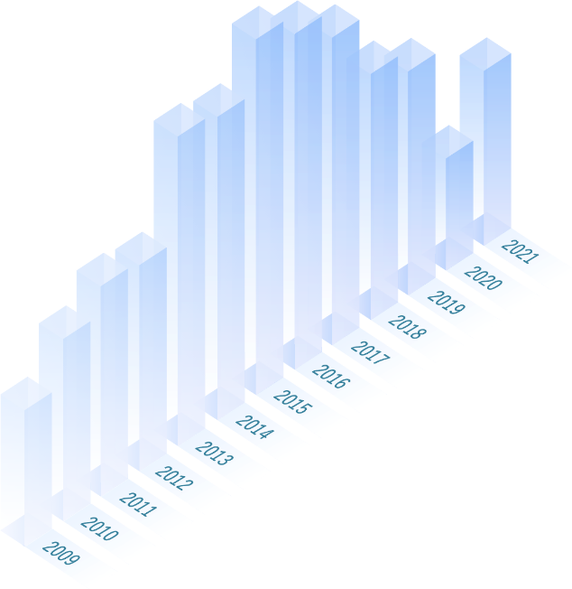 2009年からの活動実績のグラフ