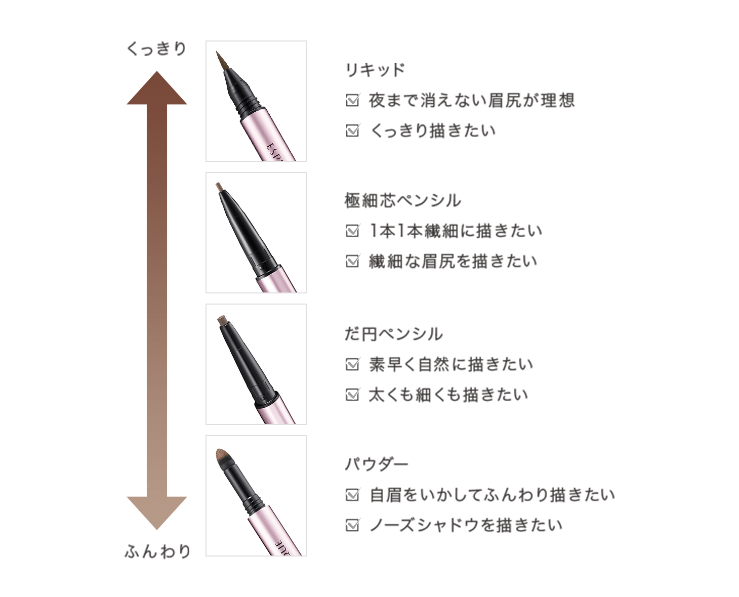 2本エスプリーク アイブロー ペンシルパウダー - ベースメイク